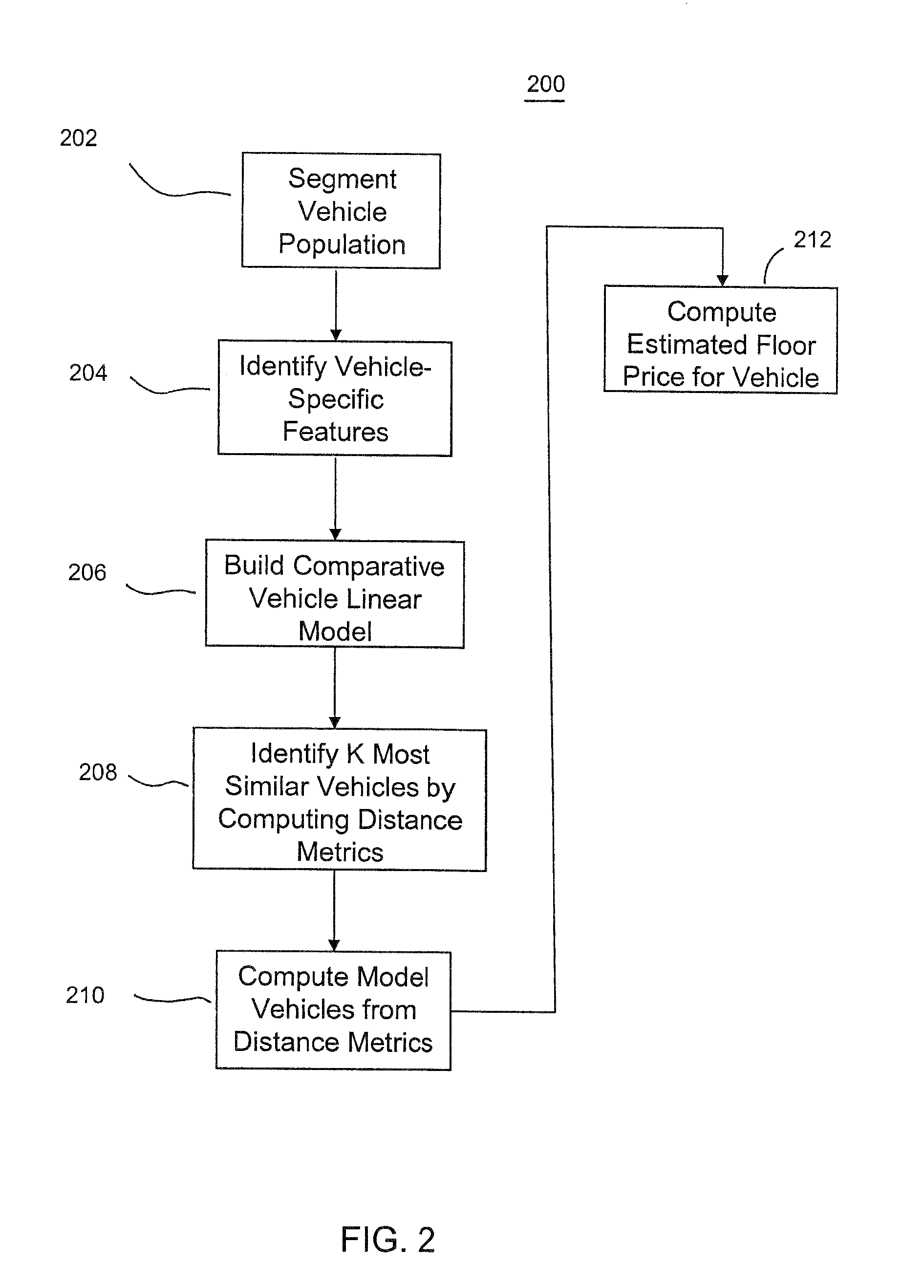 Computer-based method and computer program product for setting floor prices for items sold at auction