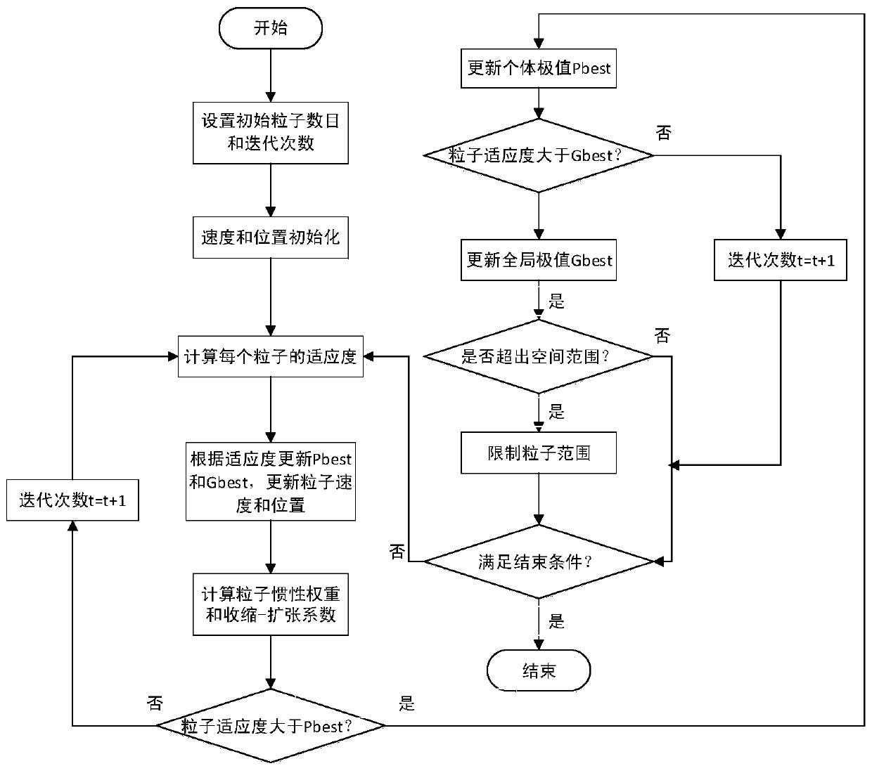 Network abnormal flow prediction method based on improved radial basis function neural network algorithm