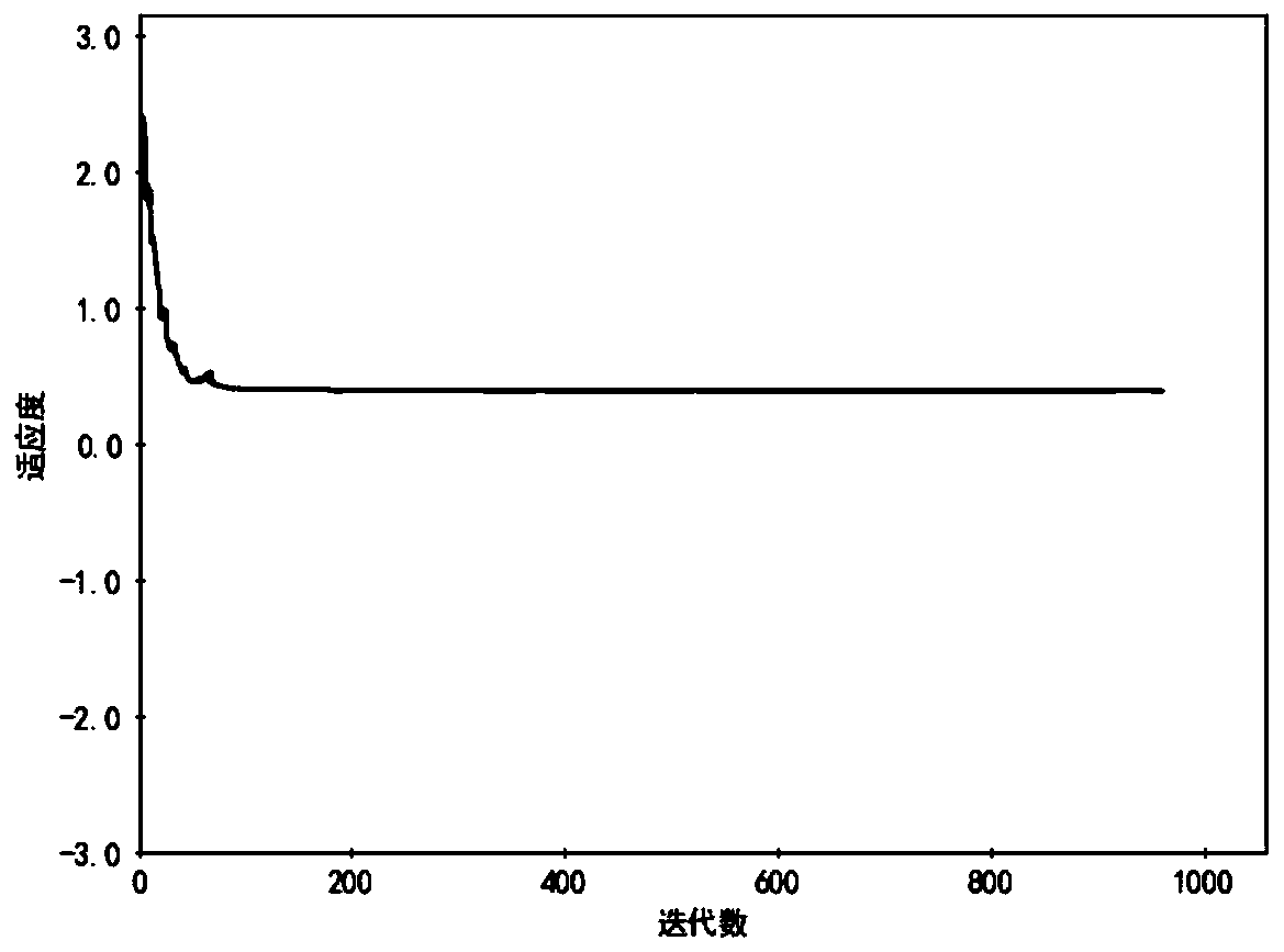 Network abnormal flow prediction method based on improved radial basis function neural network algorithm