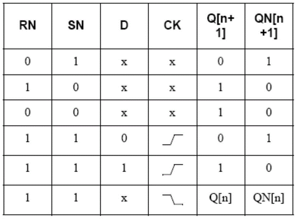 Chip and method for realizing sleep mode wake-up through edge detection circuit