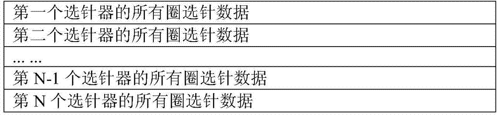 Data structure of seamless underwear machine pattern file and defining and loading method thereof