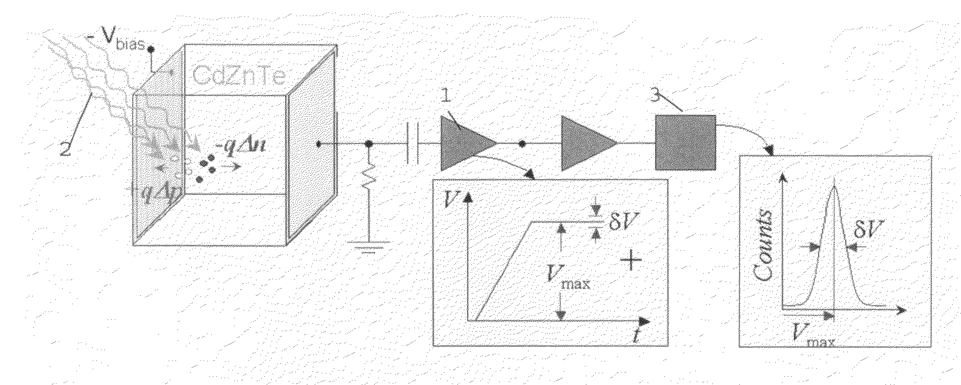 Infra-red light stimulated high-flux semiconductor x-ray and gamma-ray radiation detector