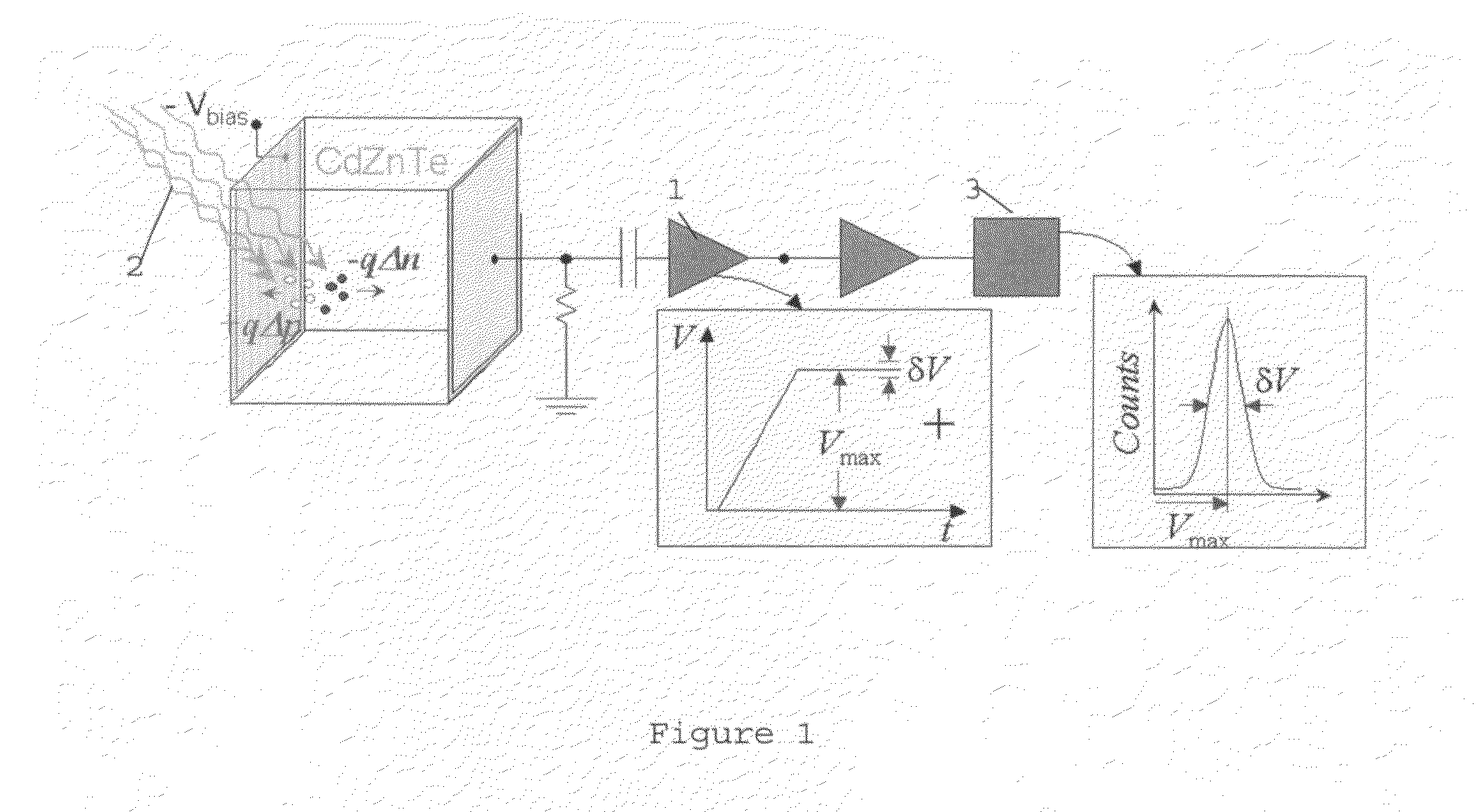 Infra-red light stimulated high-flux semiconductor x-ray and gamma-ray radiation detector