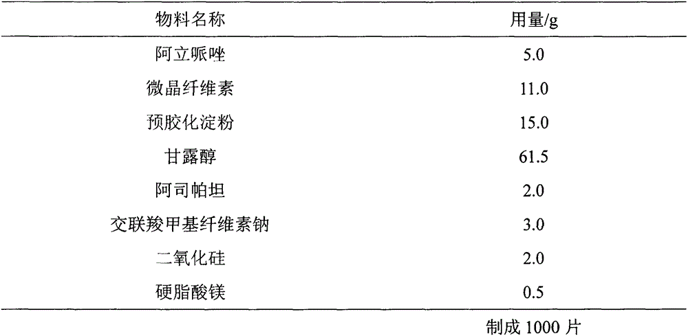 Method for controlling medicament release rate of orally disintegrating tablet