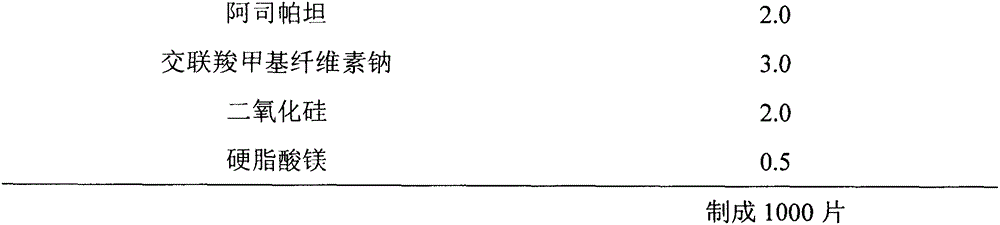 Method for controlling medicament release rate of orally disintegrating tablet