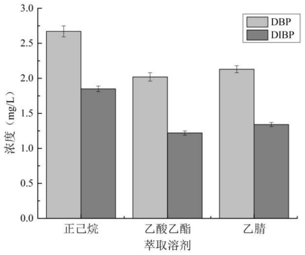 Safety evaluation method for bio-based food packaging material