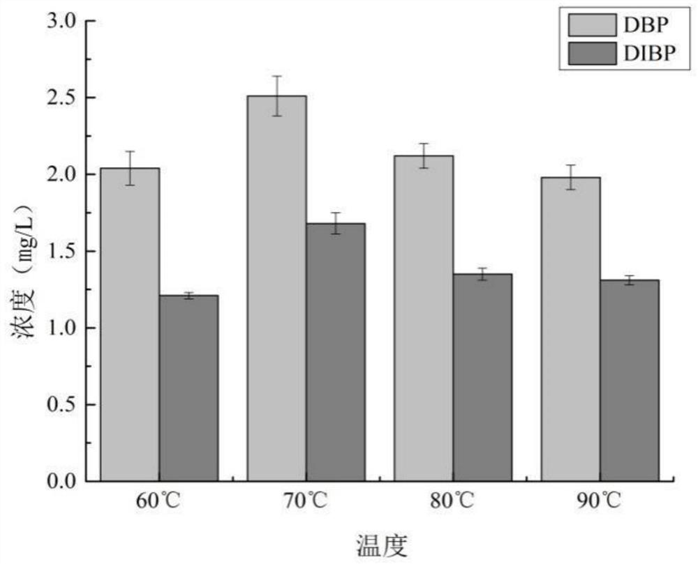 Safety evaluation method for bio-based food packaging material