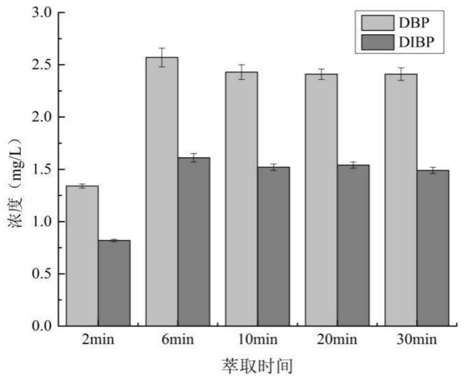 Safety evaluation method for bio-based food packaging material