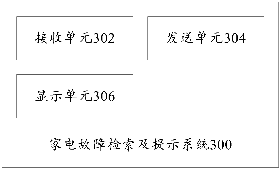 Method and system for retrieving and prompting faults of home appliances, terminal and server