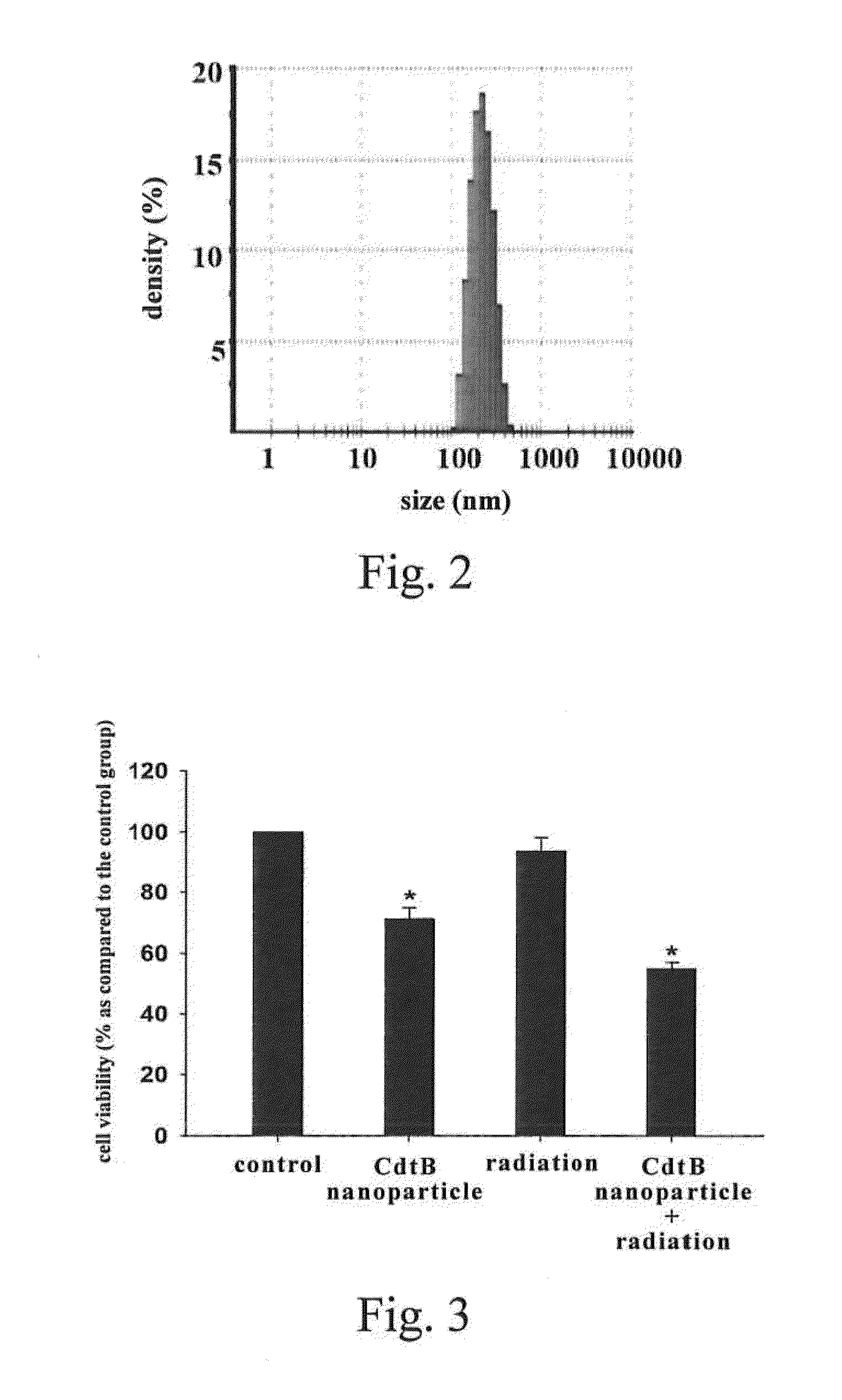 Method for reducing radio-resistance of prostate cancer cells and/or treating prostate cancer