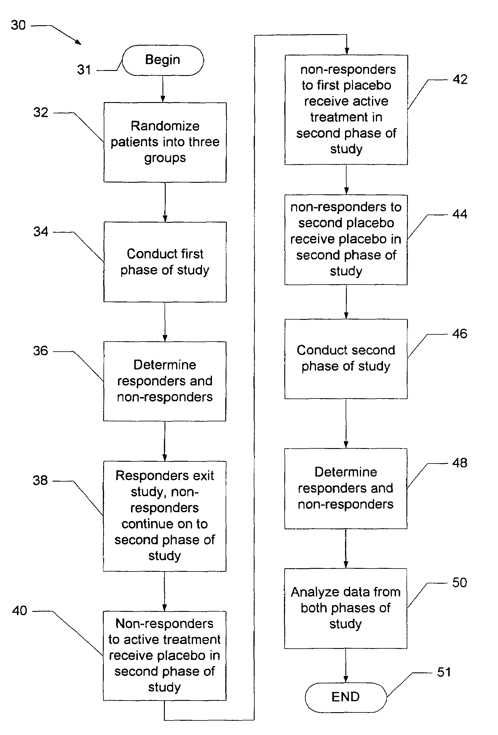 System and method for reducing the placebo effect in controlled clinical trials