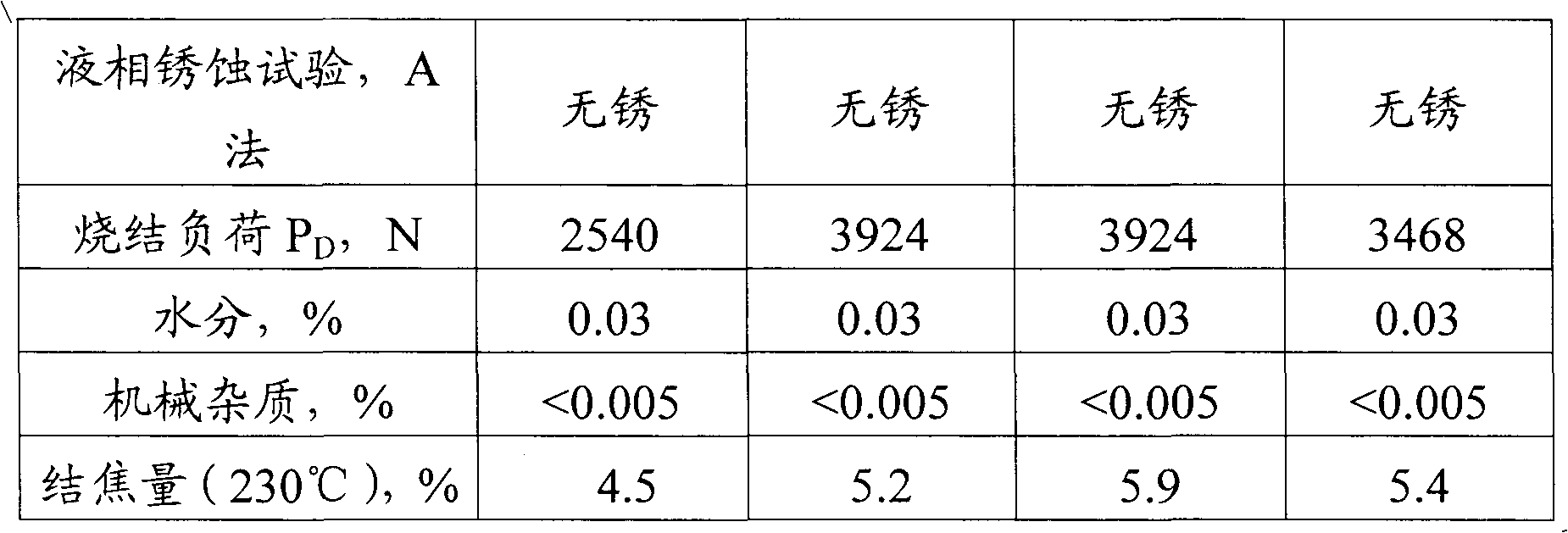 Oil-gas lubricating oil and production method thereof