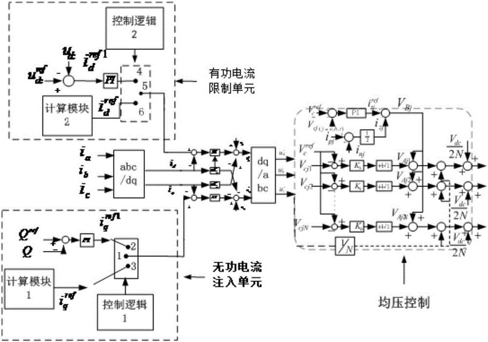 Photovoltaic grid-connected inverter low-voltage ride-through control system