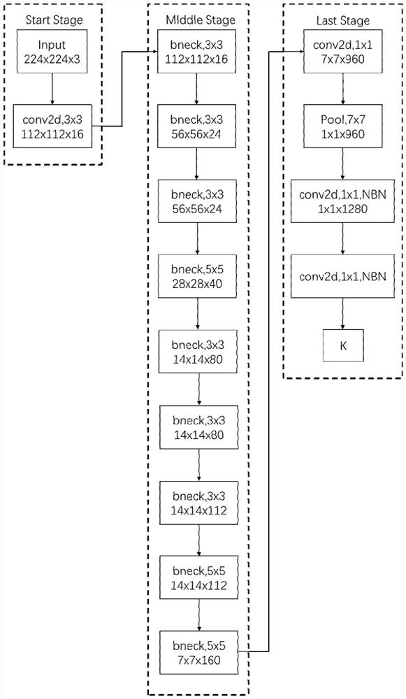 Lightweight echocardiogram standard section identification method and device and medium