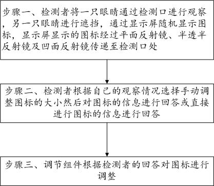 Lens assembly for eyesight detection