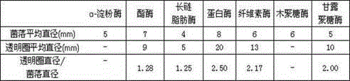 Bacillus pumilus JY2 and applications thereof