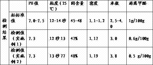 Low formaldehyde resin adhesive for decorative impregnating paper and preparation method thereof