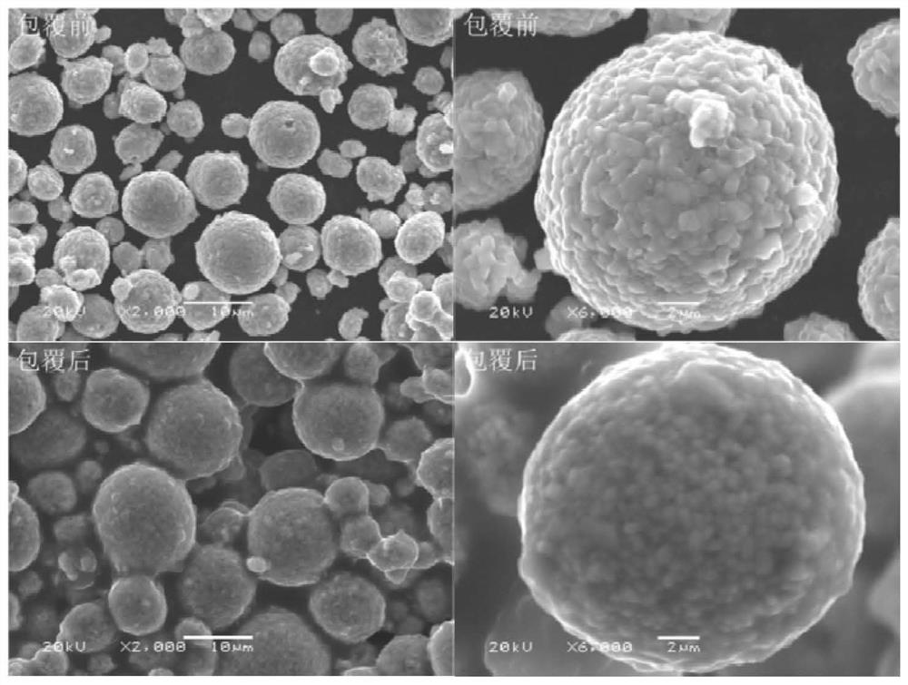 A polyaniline/polyethylene glycol co-wrapped composite ternary cathode material and its preparation and application