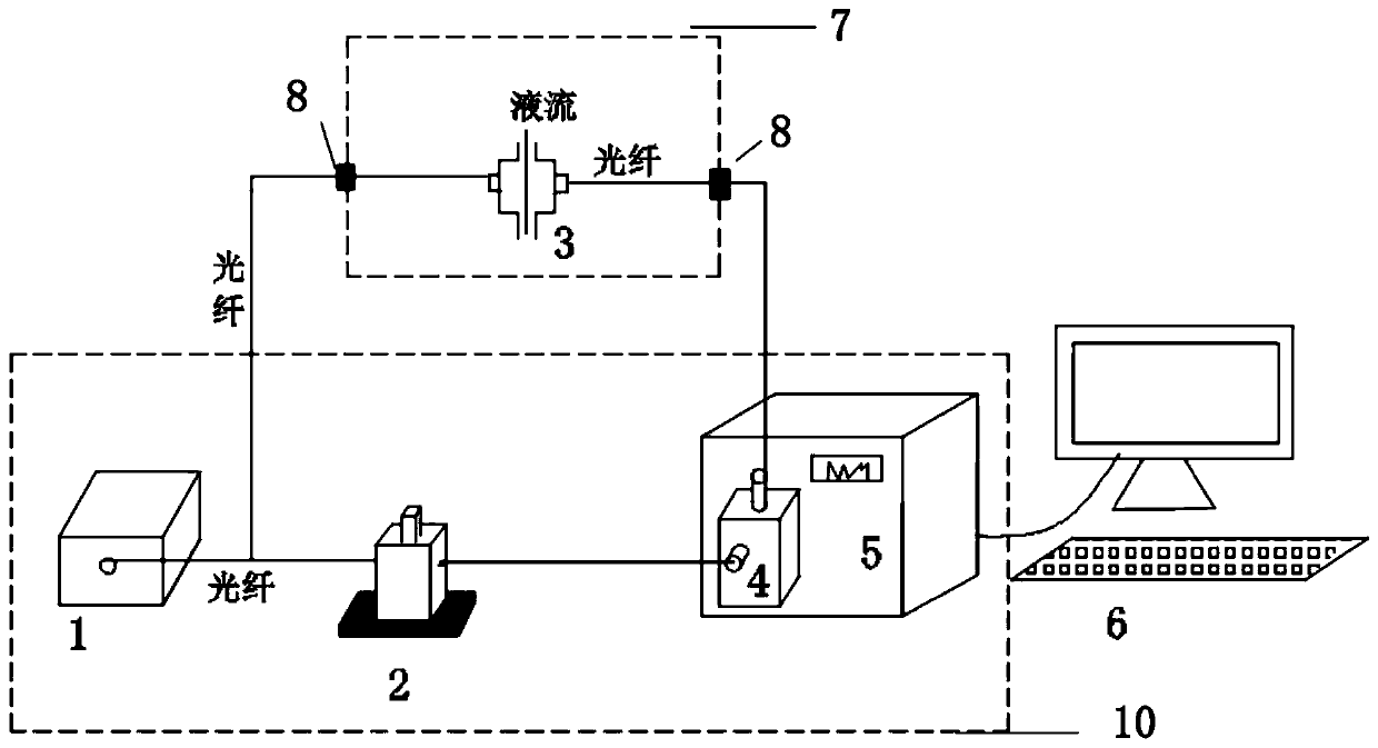 Optical path correction method and device for baseline drift in glove box type online spectral analysis