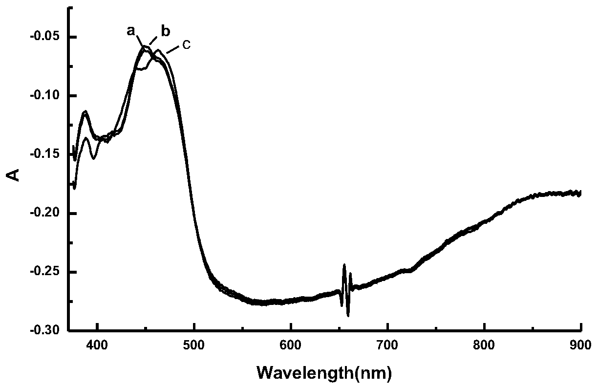 Optical path correction method and device for baseline drift in glove box type online spectral analysis