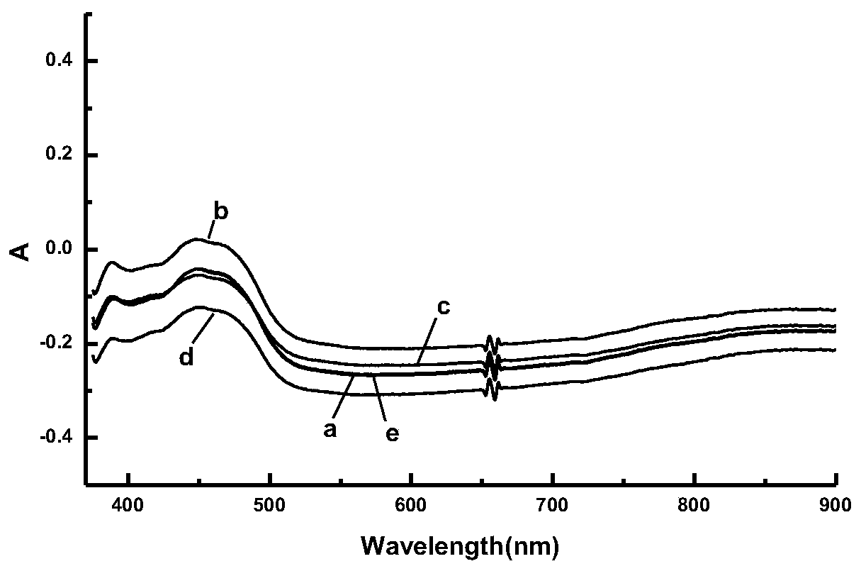 Optical path correction method and device for baseline drift in glove box type online spectral analysis