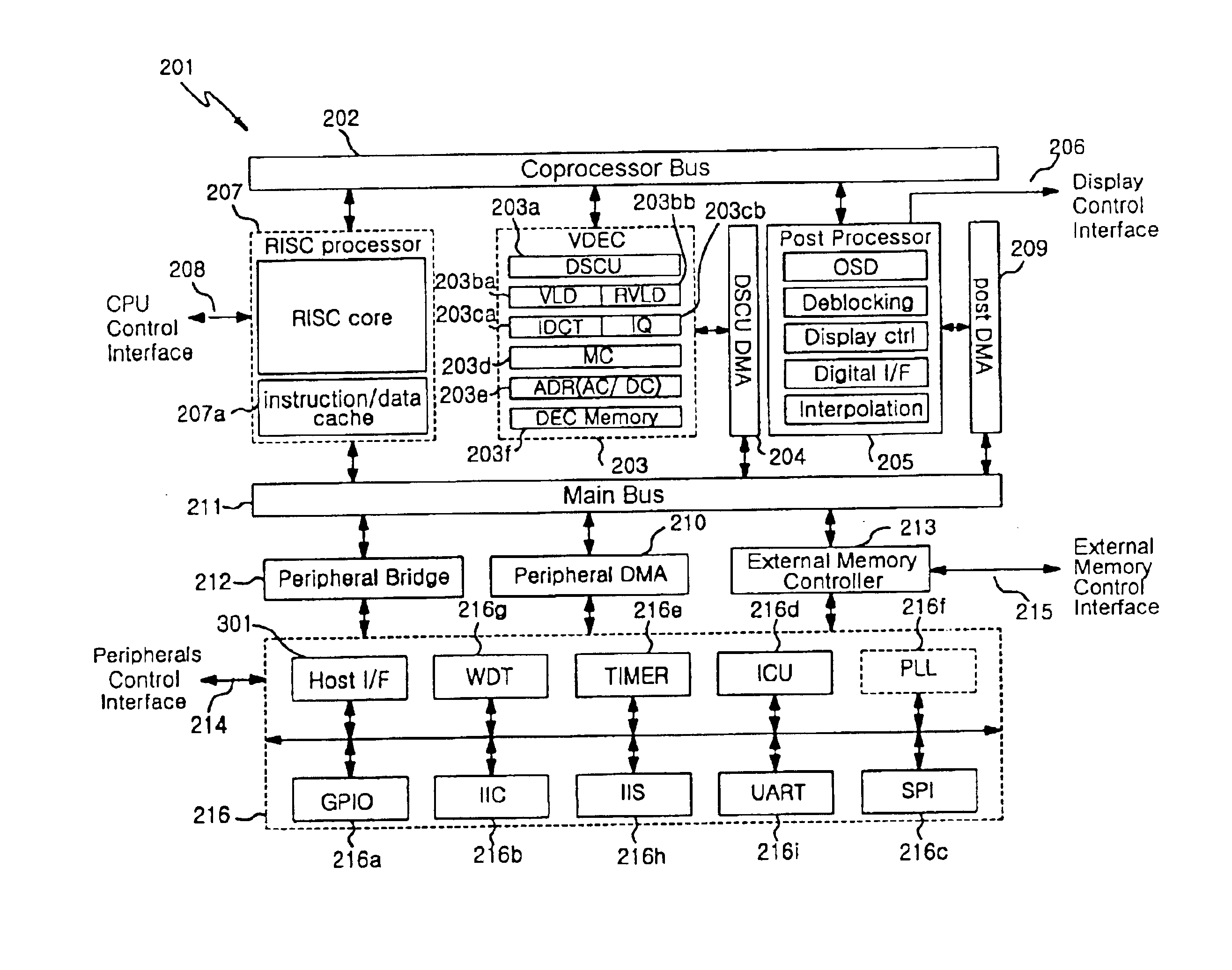 Moving picture decoding processor for multimedia signal processing