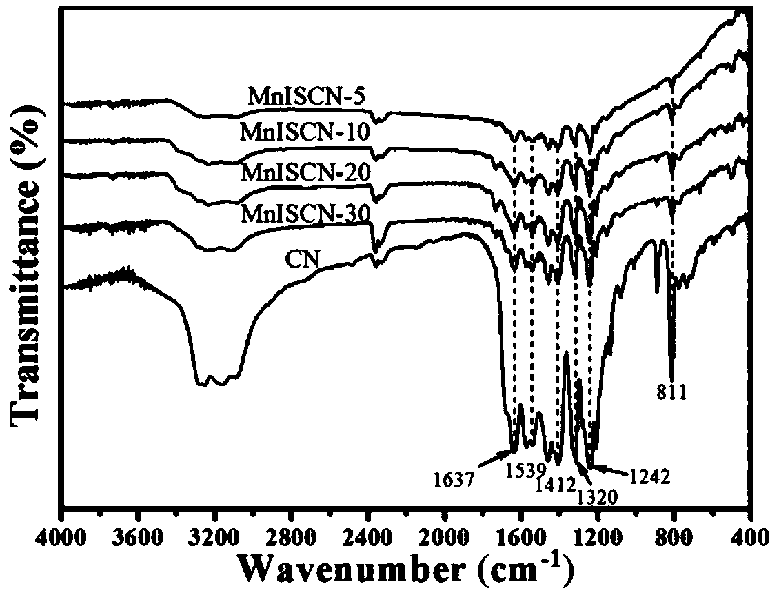 MnISCN nanocomposite with high visible-light activity, preparation method and application thereof