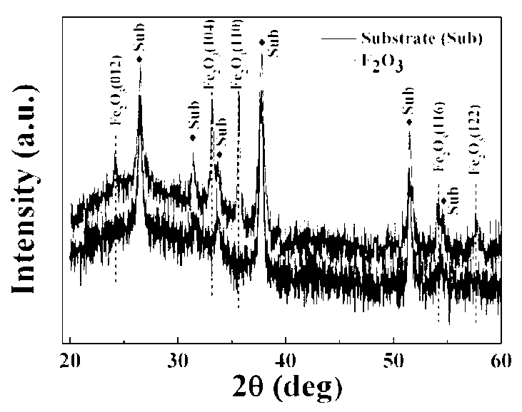 Bipolar resistive access memory and preparation method thereof