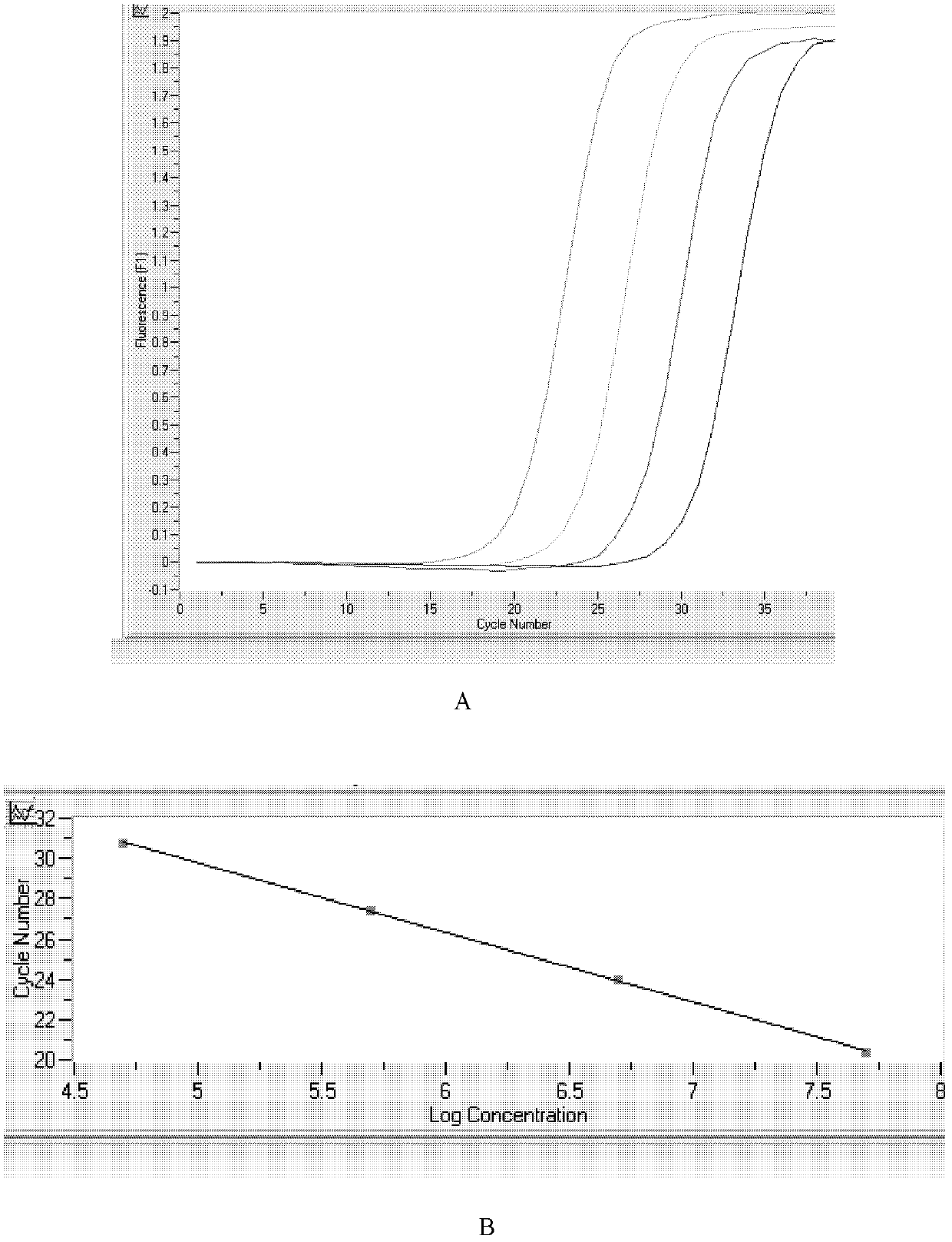 Kit for quickly detecting expression quantities of related genes of sorafenib chemotherapeutic medicament