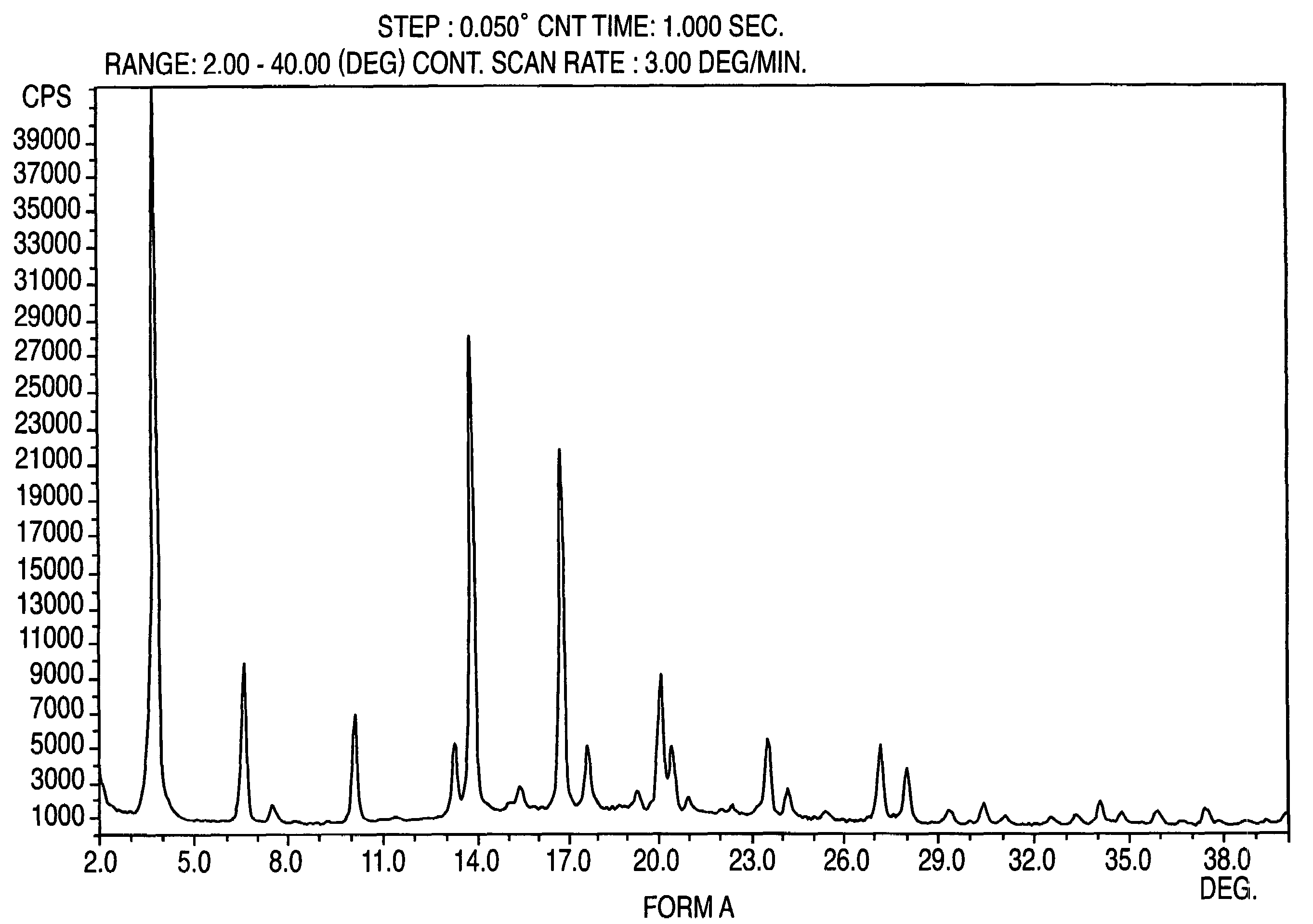 Crystalline form of nateglinide