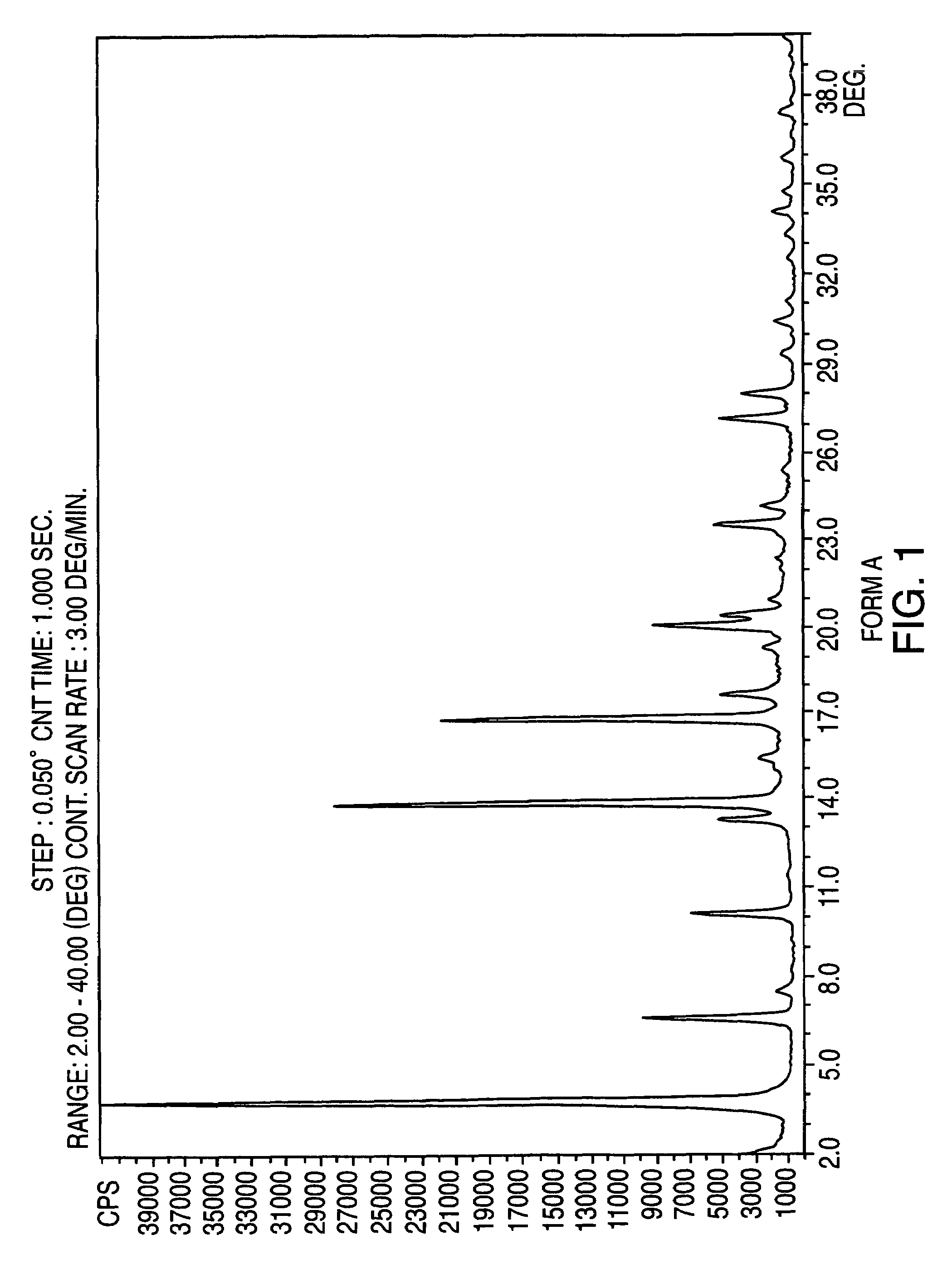 Crystalline form of nateglinide