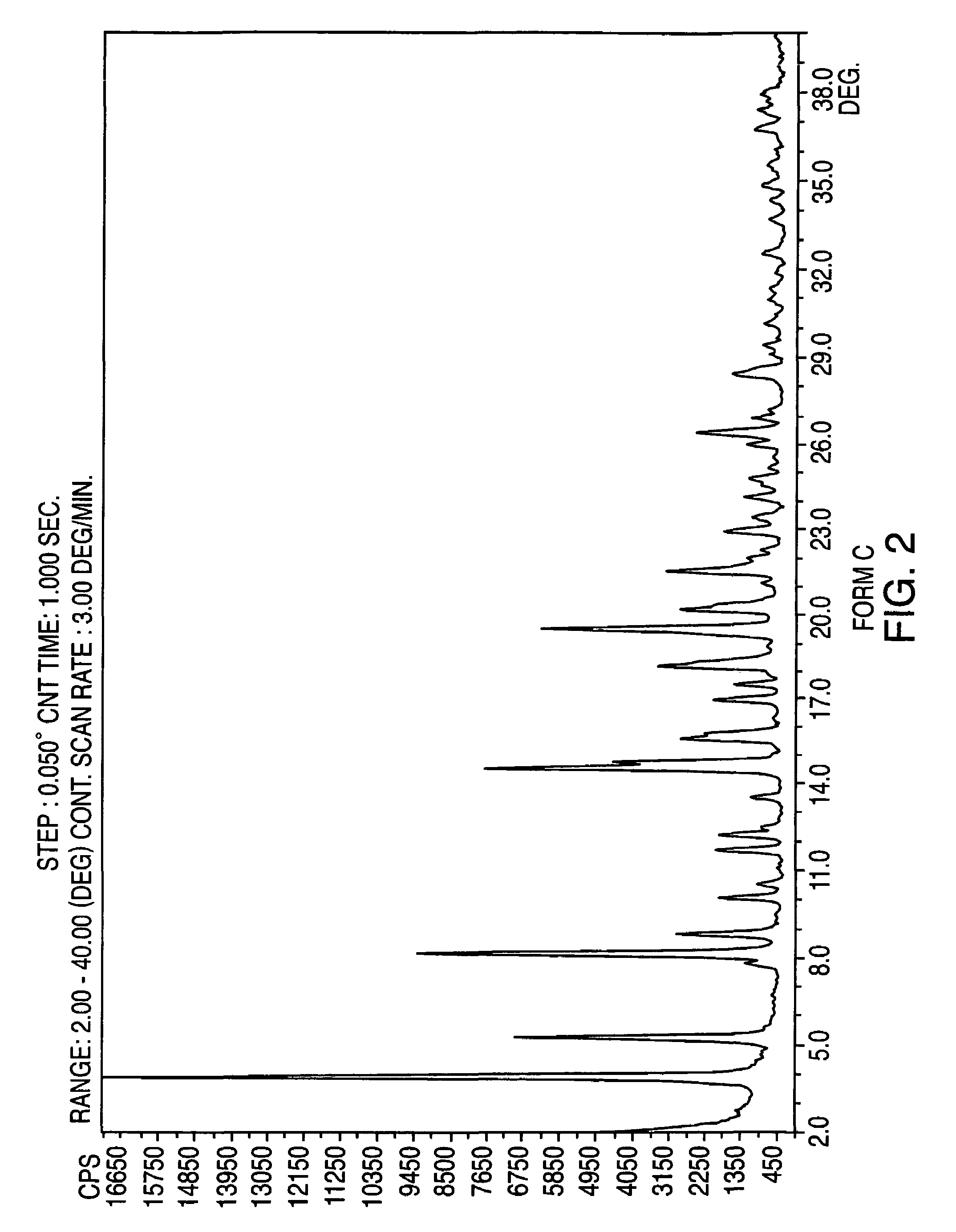 Crystalline form of nateglinide