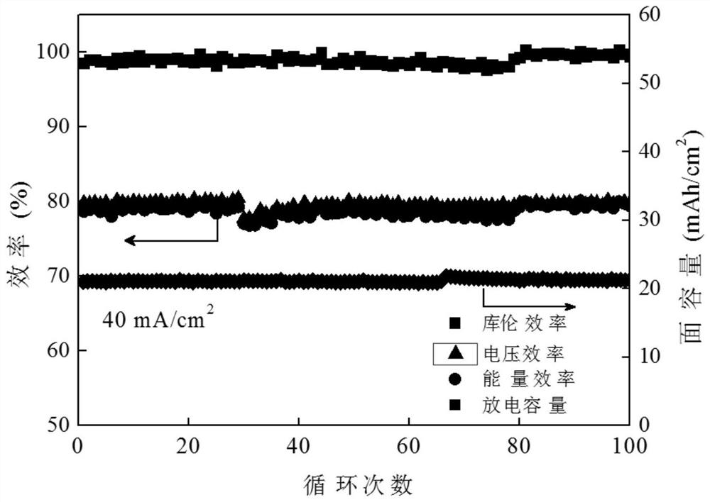 Neutral zinc-manganese secondary battery and electrolyte