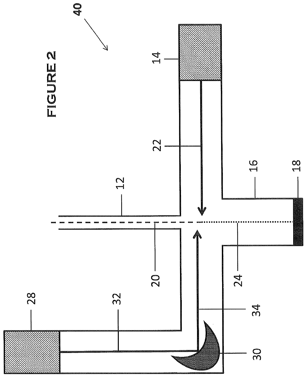 Real time measurement techniques combining light sources and mass spectrometer