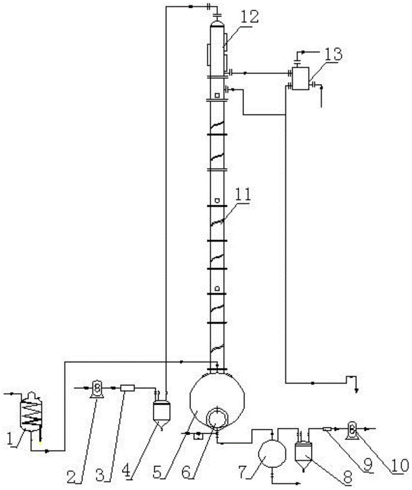 Method for continuously separating alpha-pinene and beta-pinene from turpentine