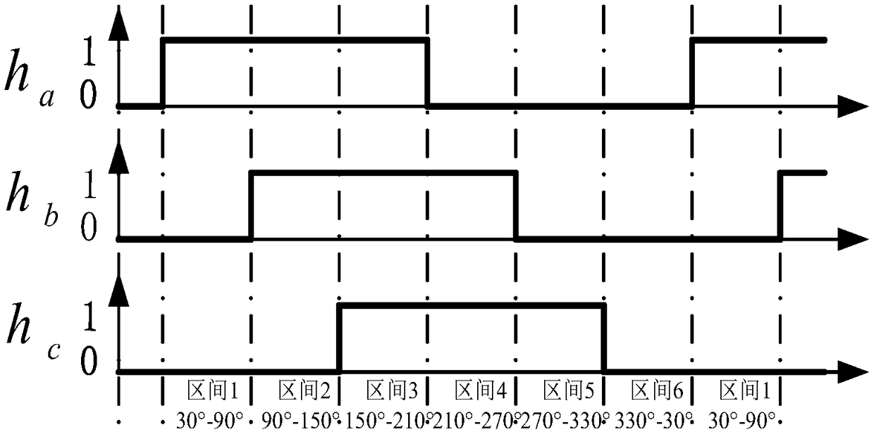 A method for fault-tolerant control of brushless DC motor