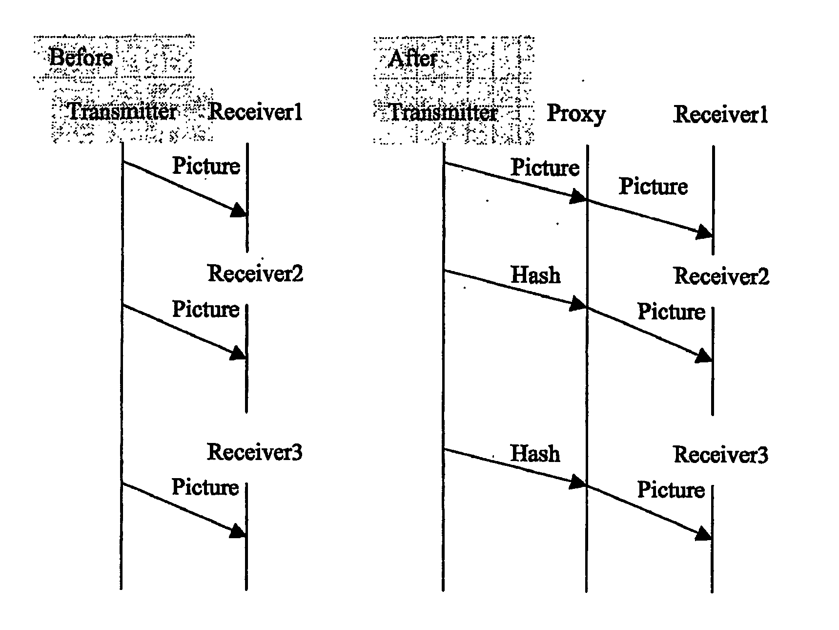 Data Sharing in a Multimedia Communication System