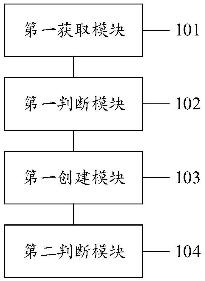 Distributed storage volume creation method, system and device and computer medium