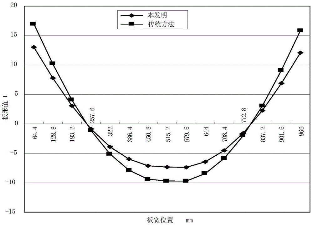 An optimization method of tension system for ultra-thin strip rolling in tandem cold rolling mill