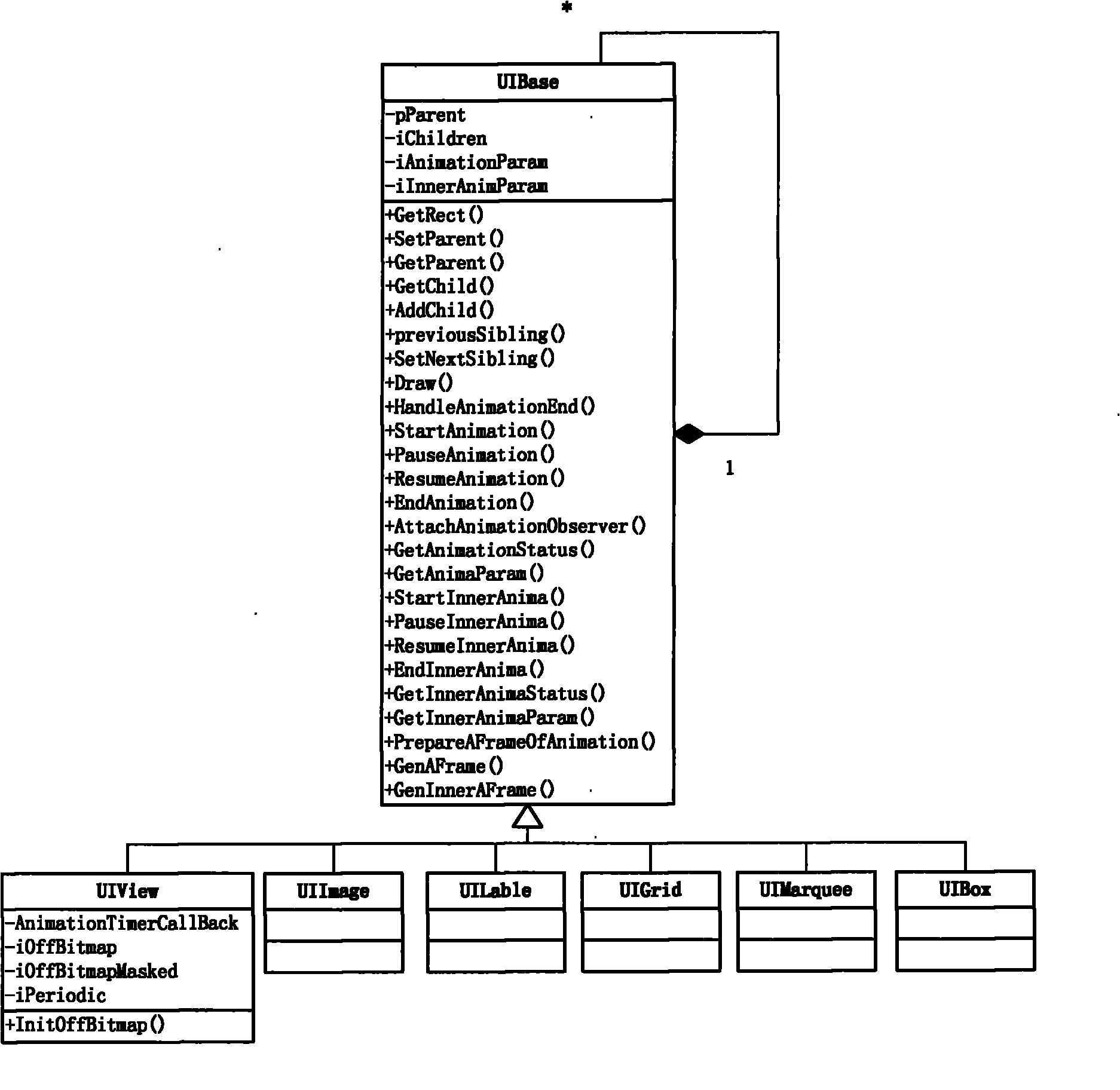 Method and system for creating and drawing interface control tree and mobile terminal