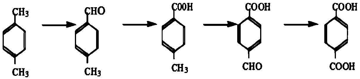 Built-in micro-interface oxidation system and built-in micro-interface oxidation method for preparing terephthalic acid from p-xylene