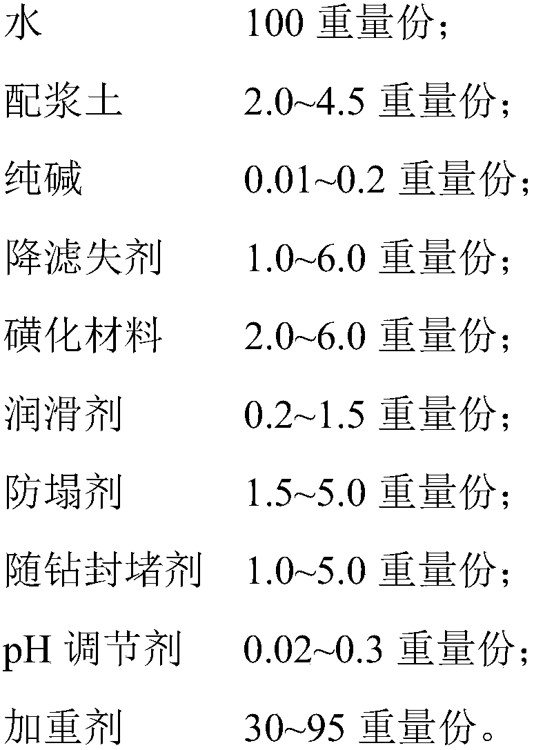 Low-density water-based drilling fluid and preparation method thereof