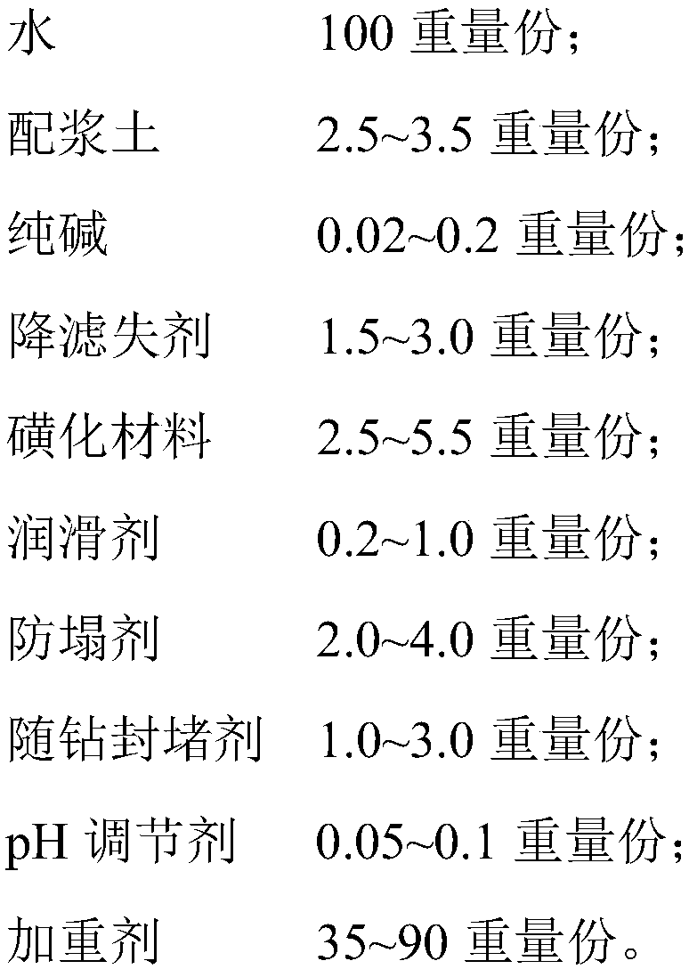 Low-density water-based drilling fluid and preparation method thereof