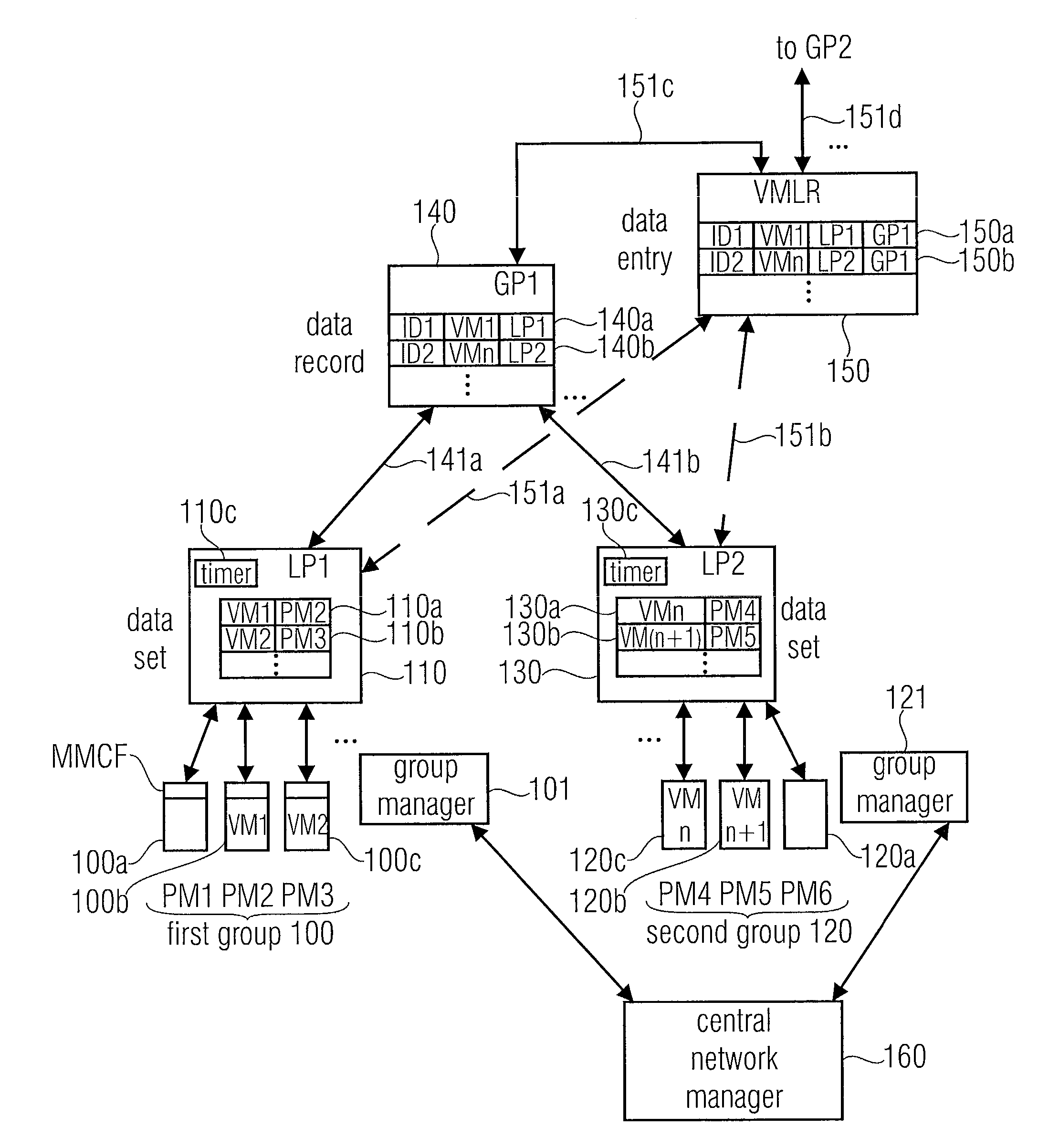 Hierarchical system for managing a plurality of virtual machines, method and computer program