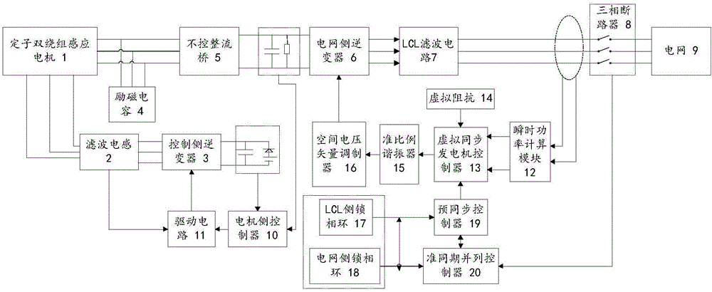 Virtual synchronization grid-connected control method and system based on dual stator-winding induction generator set