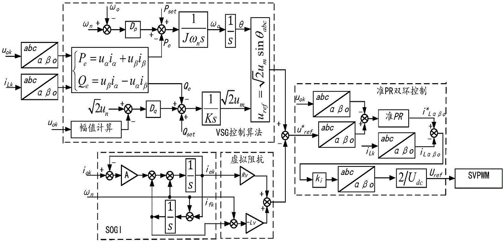 Virtual synchronization grid-connected control method and system based on dual stator-winding induction generator set