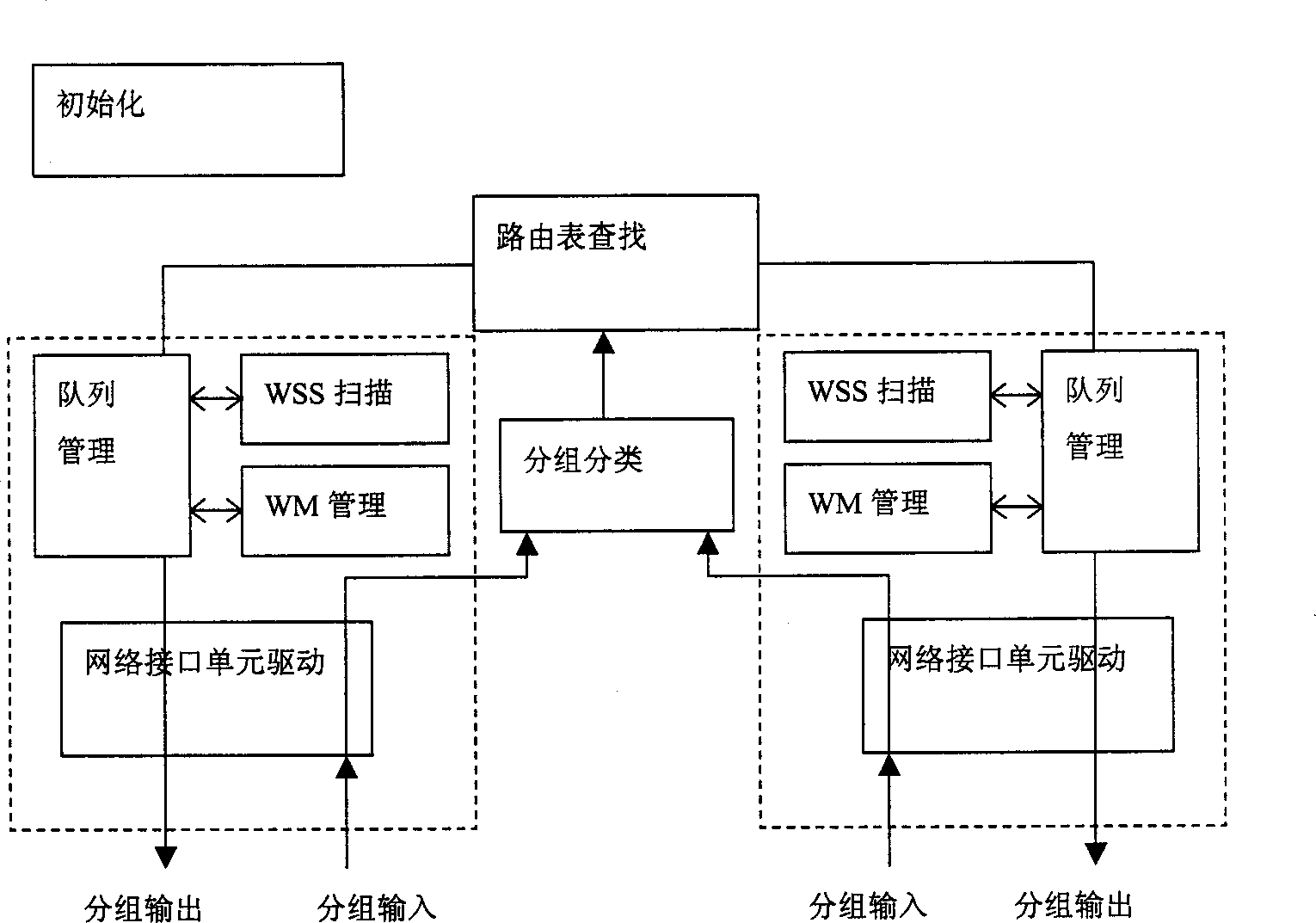 Smoothly turning and grouping scheduling control method and arrangement