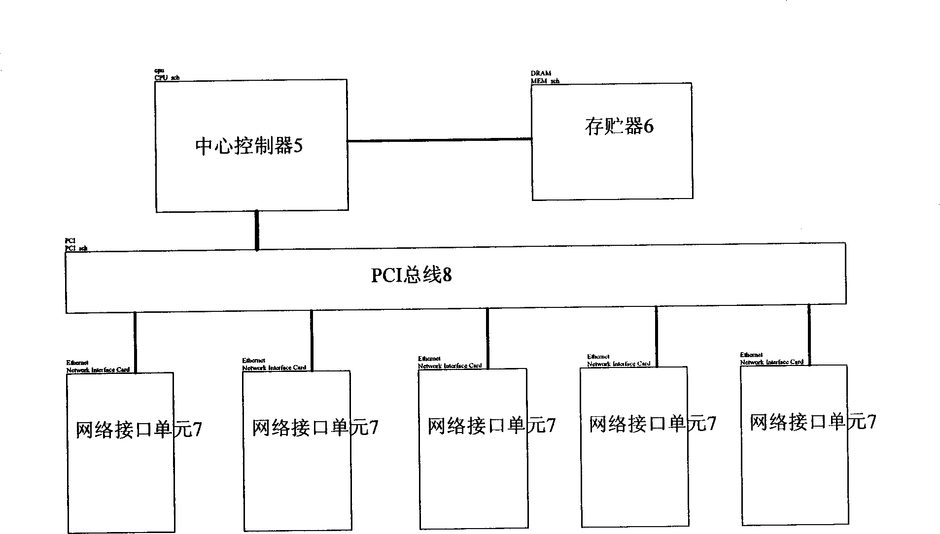 Smoothly turning and grouping scheduling control method and arrangement