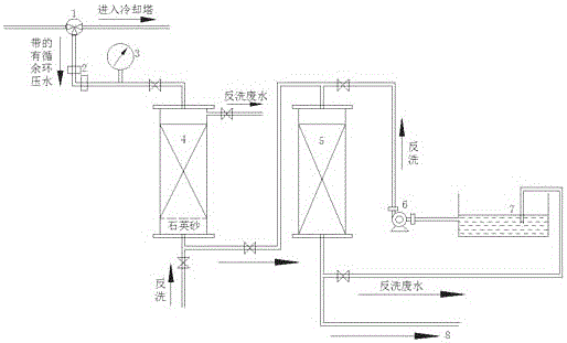 Residual pressure type circulating water system discharge water recycling device