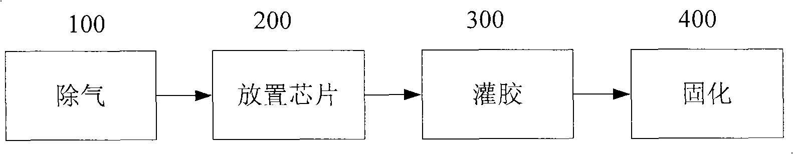 Perfusion method and device of protection glue for chip insulation